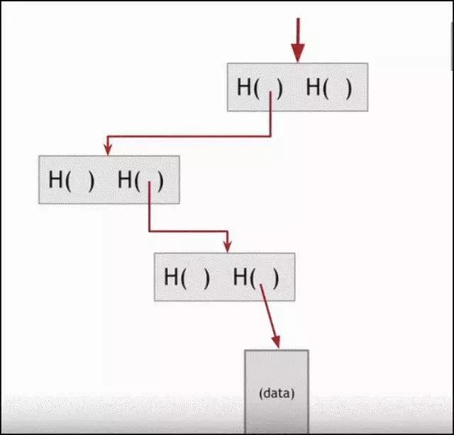 隐私币的未来_隐私性最好的加密货币_加密技术在数字货币隐私保护中的作用