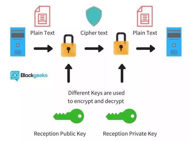 隐私性最好的加密货币_隐私币的未来_加密技术在数字货币隐私保护中的作用