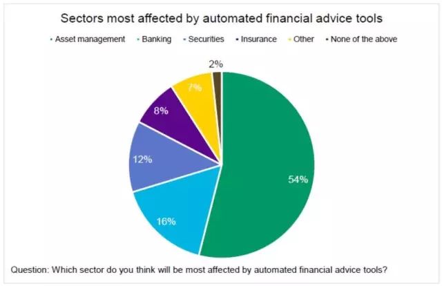 高频交易原理_高频交易在虚拟货币市场中的应用：如何利用算法提升投资效益_高频交易策略模型