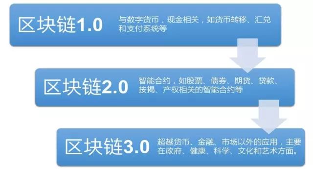 高频交易策略模型_高频交易原理_高频交易在虚拟货币市场中的应用：如何利用算法提升投资效益