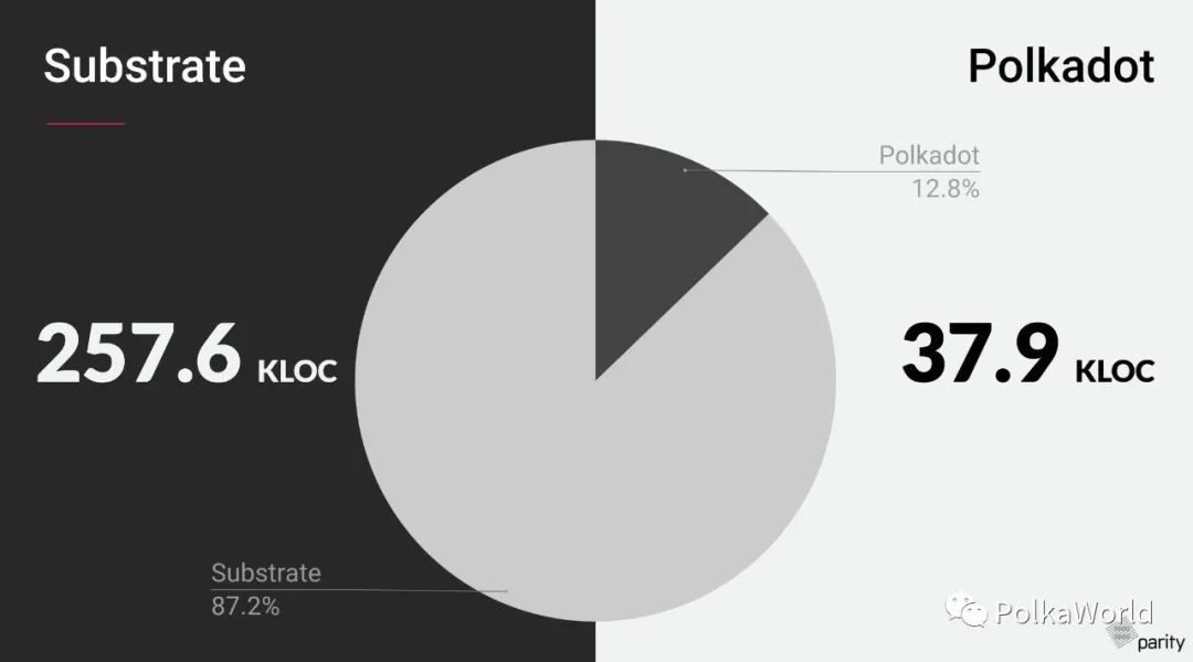 区块链钱包盈利模式_钱包区块链_如何通过Trust钱包参与区块链生态的建设与发展