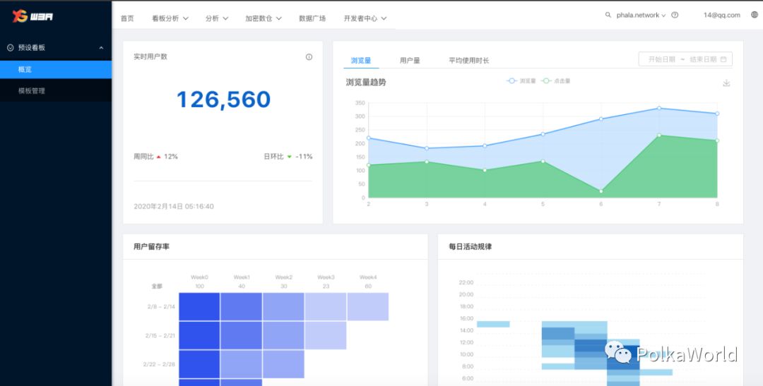 钱包区块链_区块链钱包盈利模式_如何通过Trust钱包参与区块链生态的建设与发展