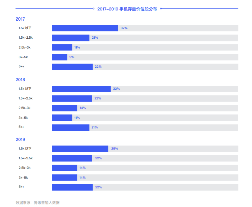 直播行业的机遇和挑战_直播机遇_一加在直播行业的市场机会与挑战