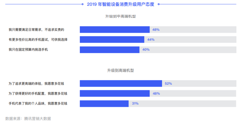 一加在直播行业的市场机会与挑战_直播行业的机遇和挑战_直播机遇