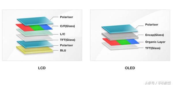 苹果oled屏幕辨别_苹果屏幕差别_iPhone的屏幕技术：OLED与LCD的差别