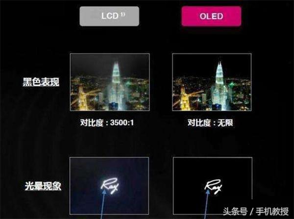 苹果屏幕差别_苹果oled屏幕辨别_iPhone的屏幕技术：OLED与LCD的差别