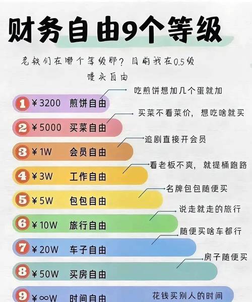 Trust Wallet钱包最新版本助实现财务自由，附使用经验分享