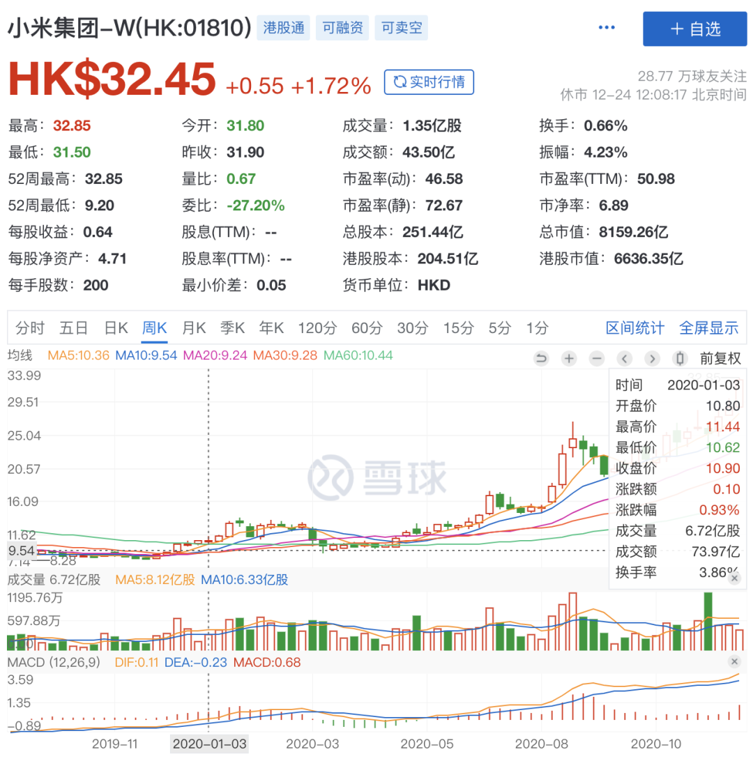 小米手机在各领域的应用与表现_小米所涉及的领域_小米直达常用的应用内功能