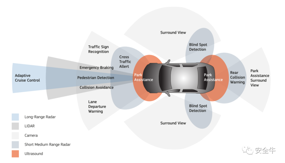 如何评估特斯拉在安全领域的持续投资？_特斯拉风险投资_特斯拉投资策略