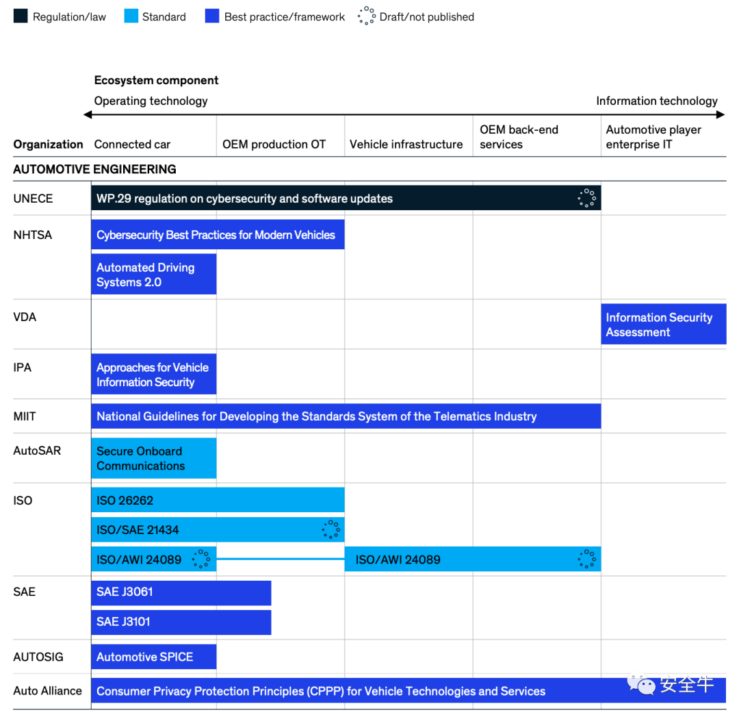 特斯拉风险投资_特斯拉投资策略_如何评估特斯拉在安全领域的持续投资？