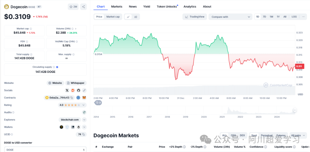 dog前景_狗狗币未来发展趋势_狗狗币及其在未来市场中的地位：趋势与前景分析