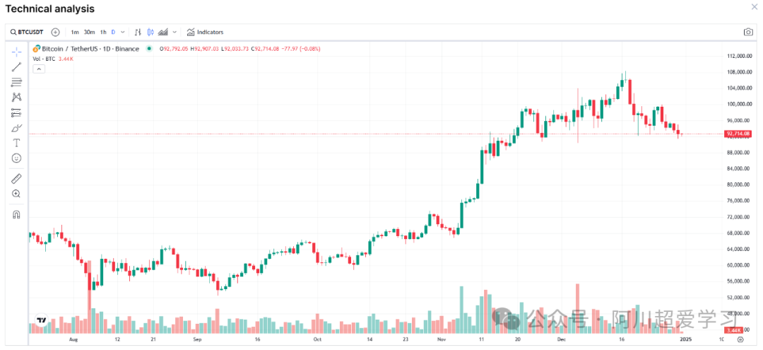 狗狗币未来发展趋势_dog前景_狗狗币及其在未来市场中的地位：趋势与前景分析