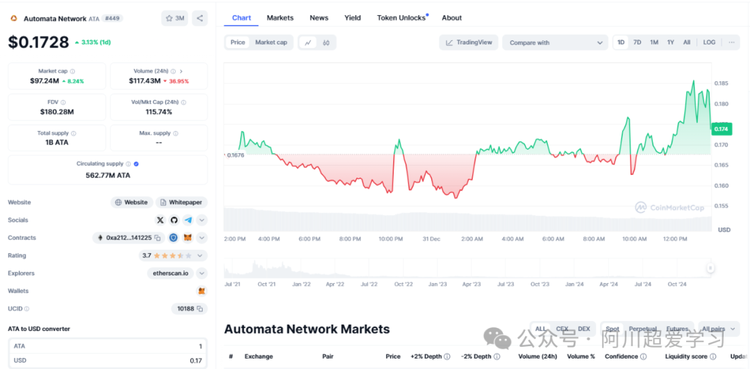狗狗币及其在未来市场中的地位：趋势与前景分析_dog前景_狗狗币未来发展趋势