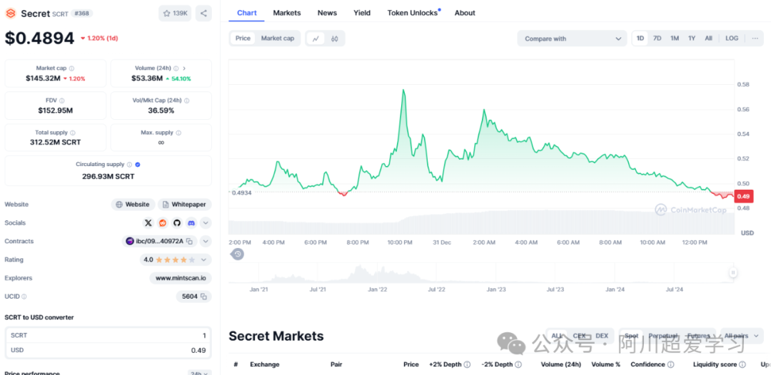 狗狗币未来发展趋势_dog前景_狗狗币及其在未来市场中的地位：趋势与前景分析
