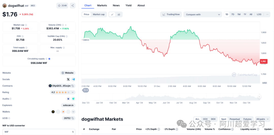 dog前景_狗狗币及其在未来市场中的地位：趋势与前景分析_狗狗币未来发展趋势