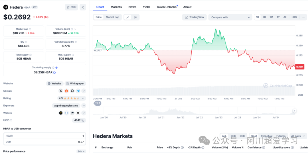 狗狗币未来发展趋势_狗狗币及其在未来市场中的地位：趋势与前景分析_dog前景