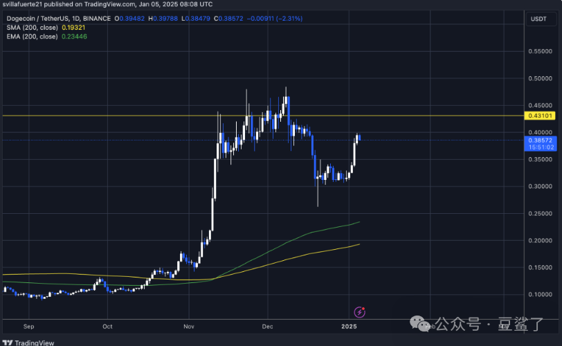 dog前景_狗狗币及其在未来市场中的地位：趋势与前景分析_狗狗币未来发展趋势