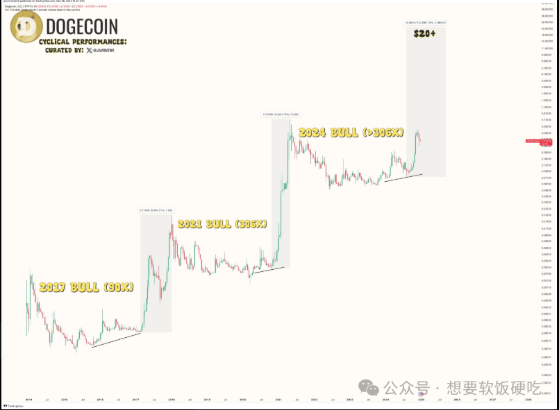 狗狗币及其在未来市场中的地位:趋势与前景分析_狗行情与前景_狗狗币未来发展趋势