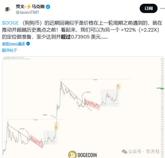 狗狗币价格走势分析：马斯克与特朗普合作或推动加密货币市场新变革