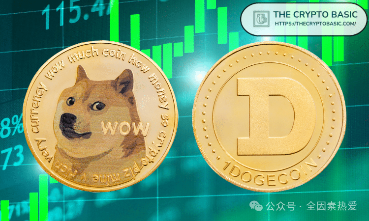 狗狗币（DOGE）价格走势分析：历史周期与技术信号预示大幅上涨即将到来