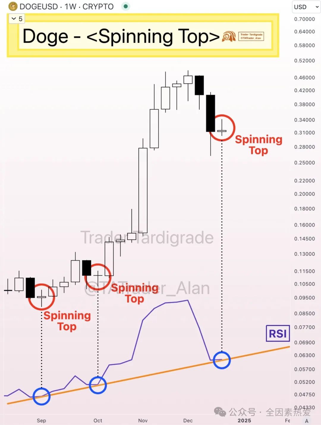dog前景_狗狗币及其在未来市场中的地位：趋势与前景分析_狗狗币未来发展趋势