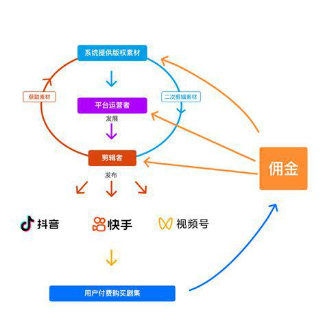 短剧业务产业链中虚拟货币系统的应用与管理：关键技术解析