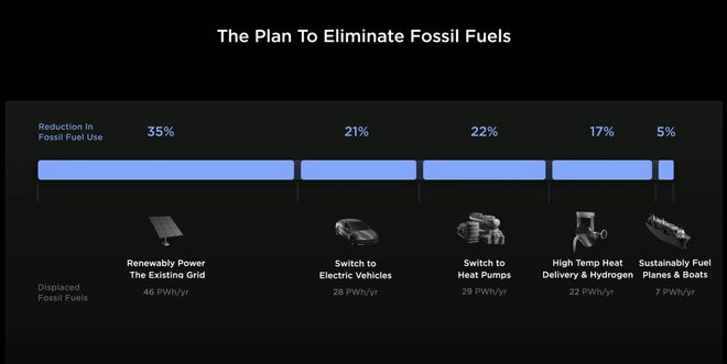 特斯拉创新战略_特斯拉在汽车安全领域的持续创新_特斯拉产品创新