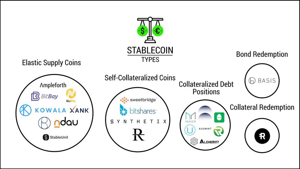 解读法币抵押型稳定币Pax、GUSD、BUSD，探索去中心化金融（Defi）巨大潜力与未来趋势