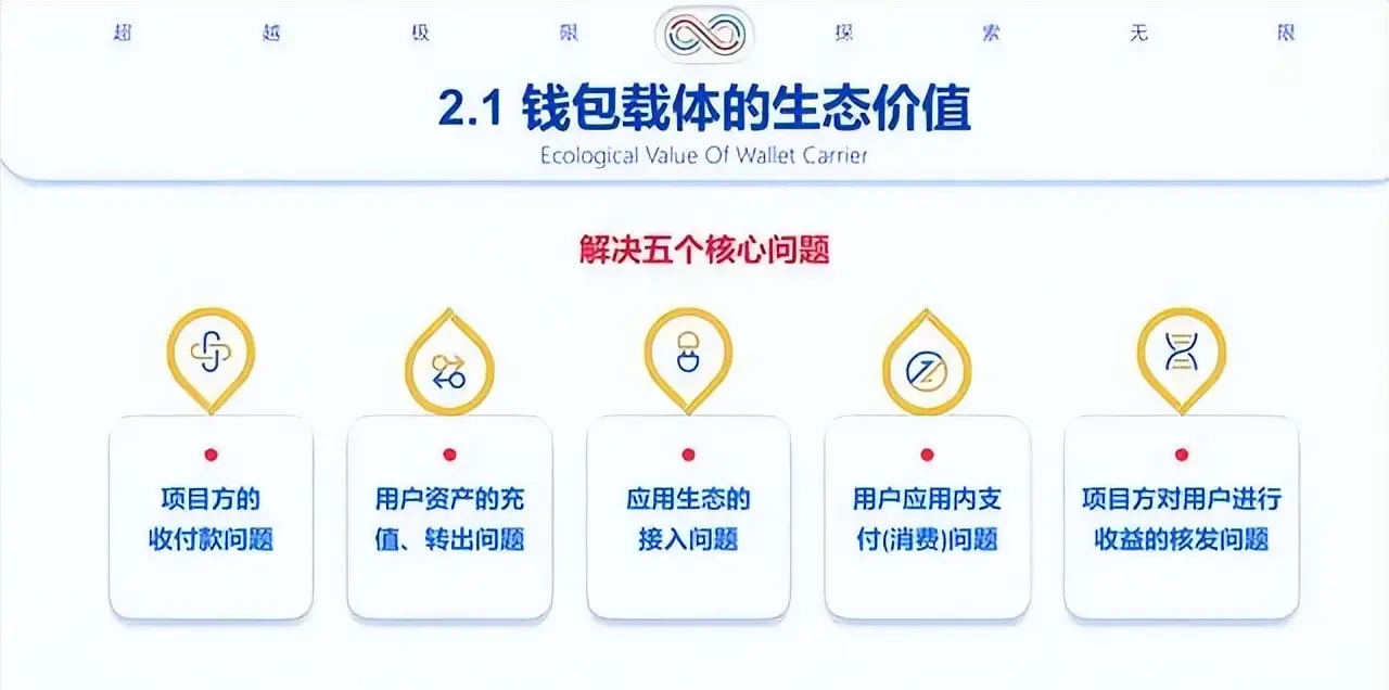 消费者对数字货币的接受度_数字货币如何提高消费者交易体验_数字货币购物
