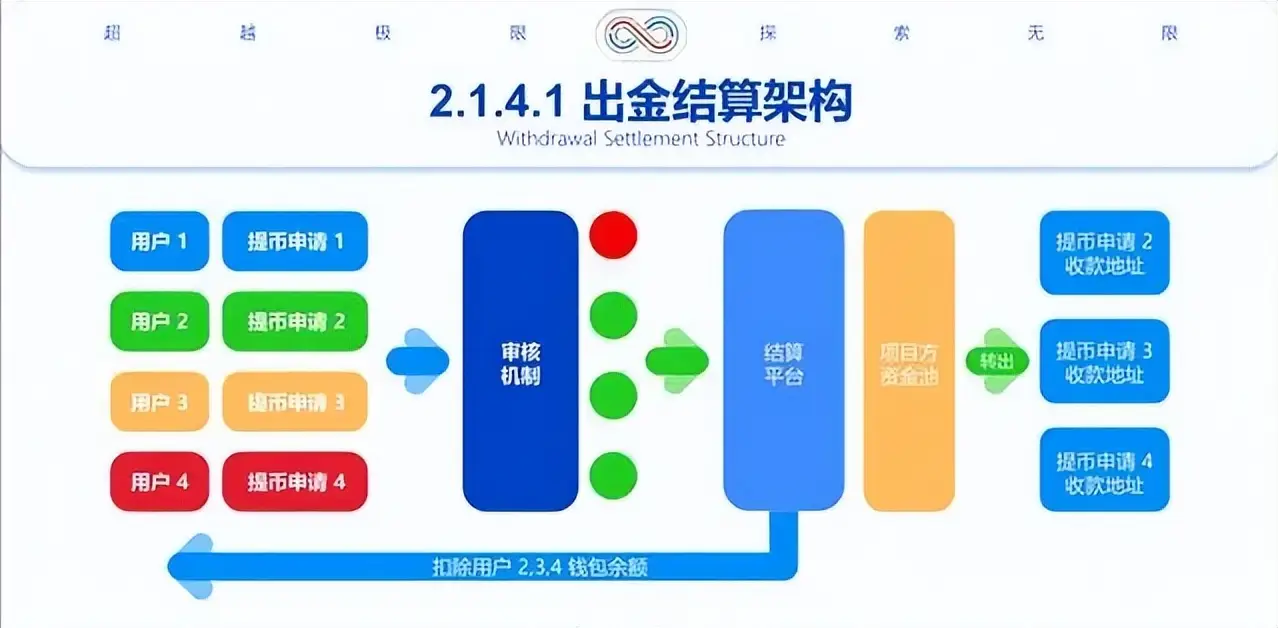 数字货币购物_数字货币如何提高消费者交易体验_消费者对数字货币的接受度