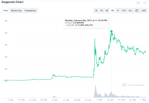 力狗什么意思_狗狗币的品牌影响力：如何通过文化现象吸引用户_狗狗币潜力