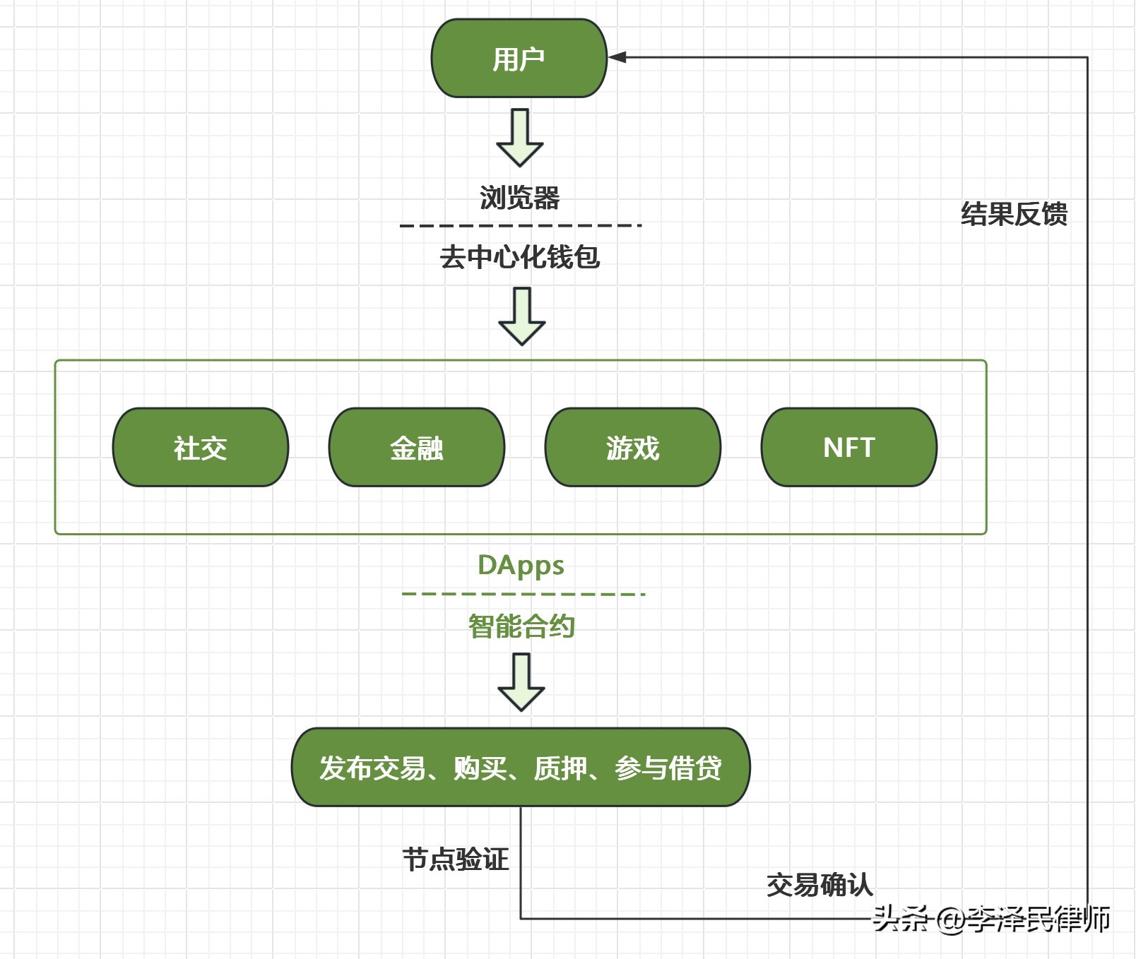 SOL币在去中心化金融（DeFi）中的应用：推动金融创新的未来_未来金融创新取决于金融科技_金融领域应用区块链