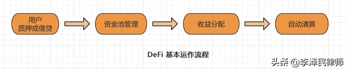 SOL币在去中心化金融（DeFi）中的应用：推动金融创新的未来_未来金融创新取决于金融科技_金融领域应用区块链