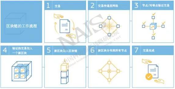 央行指标预测市场流动性_虚拟货币市场的资金流动分析：如何评估市场的健康度与未来预期_货币市场流动性指标