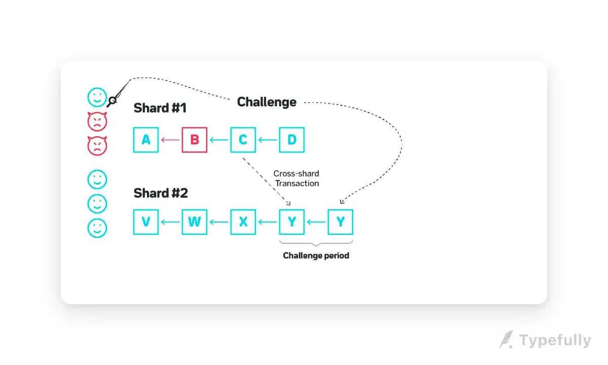 以太坊智能合约攻击手段_以太坊与智能合约的未来_以太坊智能合约开发实战pdf