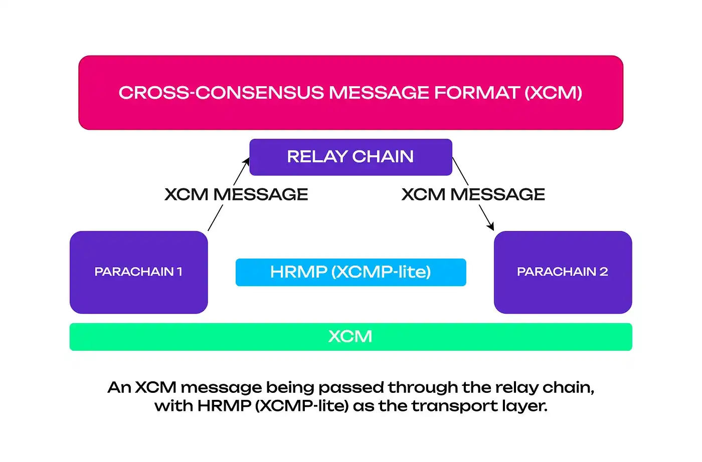 以太坊与智能合约的未来_以太坊智能合约开发实战pdf_以太坊智能合约攻击手段