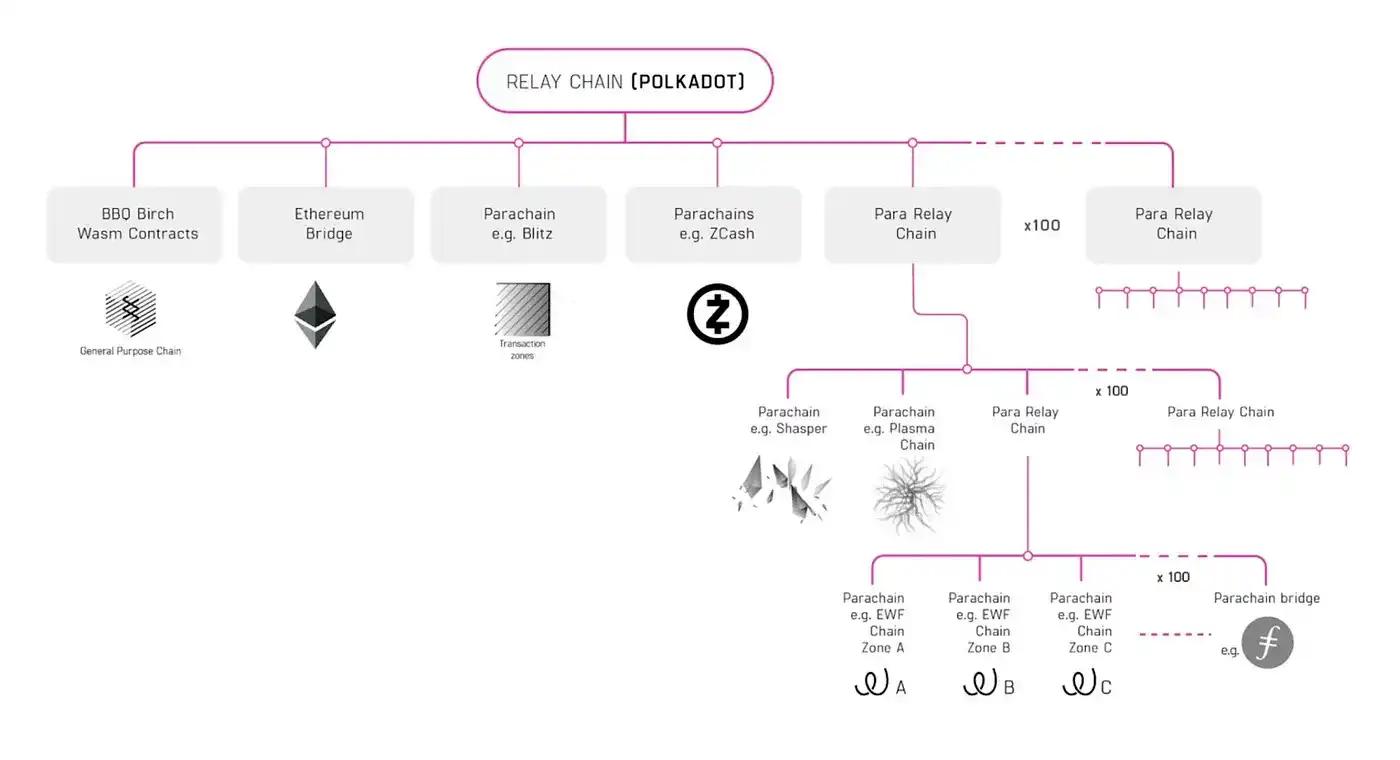 以太坊与智能合约的未来_以太坊智能合约开发实战pdf_以太坊智能合约攻击手段