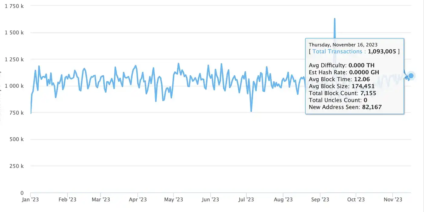 以太坊与智能合约的未来_以太坊智能合约攻击手段_以太坊智能合约开发实战pdf
