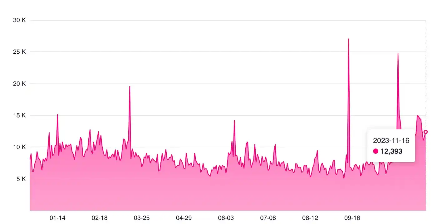 以太坊智能合约开发实战pdf_以太坊与智能合约的未来_以太坊智能合约攻击手段