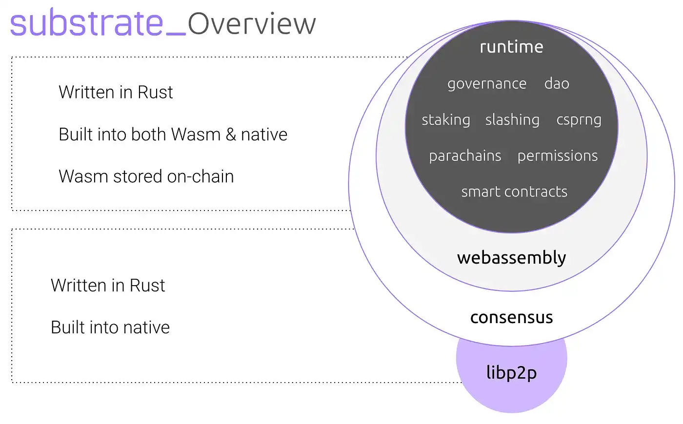 以太坊智能合约攻击手段_以太坊智能合约开发实战pdf_以太坊与智能合约的未来