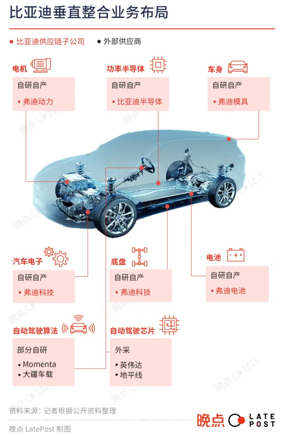 比亚迪2023年四季度纯电车销量超越特斯拉，揭秘两大巨头成本控制策略