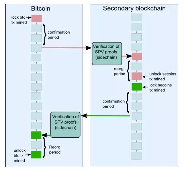 区块链跨链协议_区块链的跨链技术介绍完整版_以太坊的跨链技术：如何实现不同区块链间的互操作性