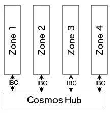 区块链跨链协议_以太坊的跨链技术：如何实现不同区块链间的互操作性_区块链的跨链技术介绍完整版