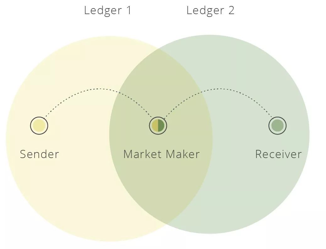 区块链跨链协议_区块链的跨链技术介绍完整版_以太坊的跨链技术：如何实现不同区块链间的互操作性