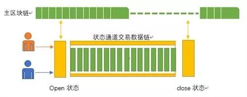 区块链跨链协议_区块链的跨链技术介绍完整版_以太坊的跨链技术：如何实现不同区块链间的互操作性