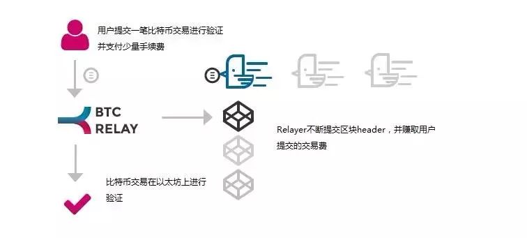 区块链的跨链技术介绍完整版_以太坊的跨链技术：如何实现不同区块链间的互操作性_区块链跨链
