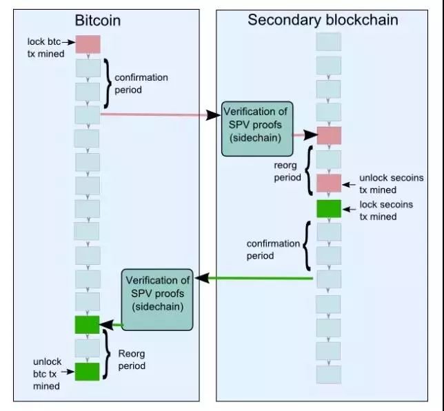区块链跨链_以太坊的跨链技术：如何实现不同区块链间的互操作性_区块链的跨链技术介绍完整版