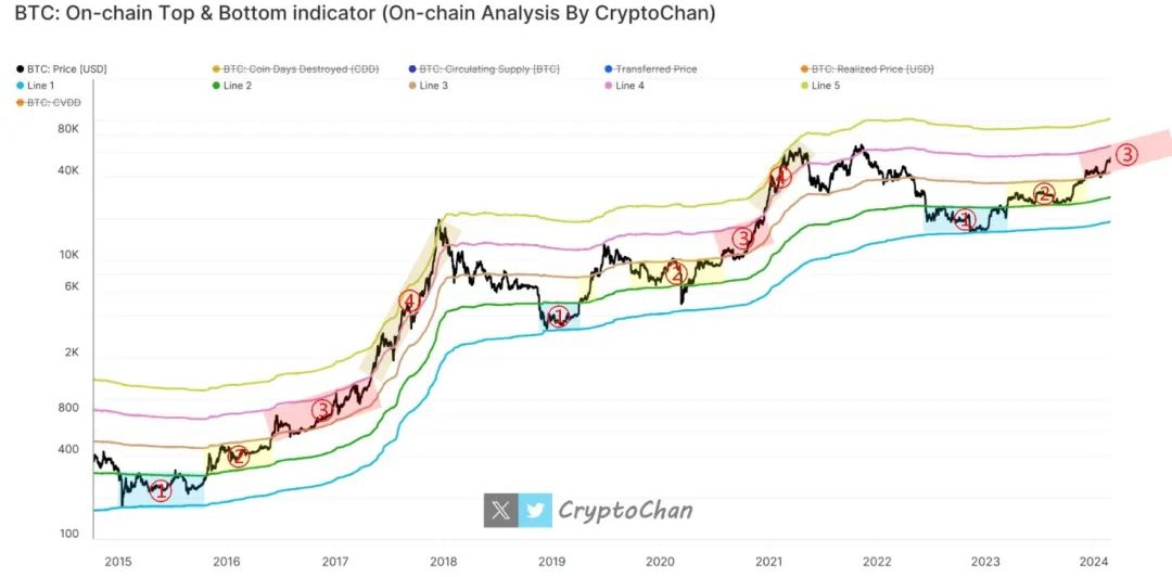 币种分析工具_分析BNB币的市场预测模型：如何利用数据分析进行投资_币分析