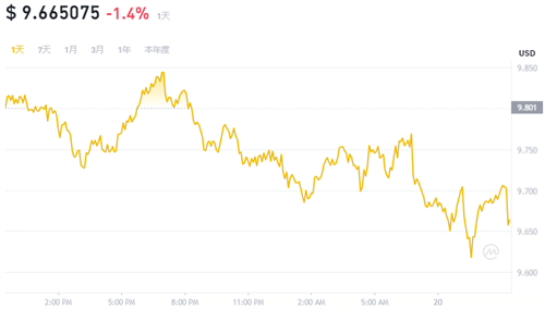 央行回购是增加流动性_SOL币的回购机制与市场流动性分析：如何稳定价格_回购收回流动性