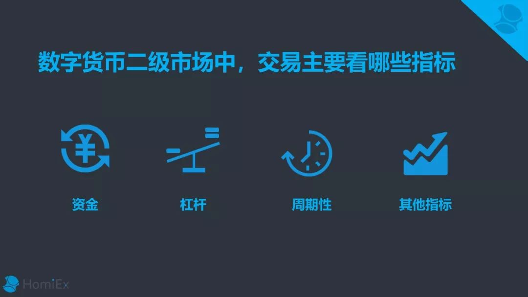 数字货币投资：哪些指标值得关注_货币指标和价值指标_货币指标体系其英文缩写名称为